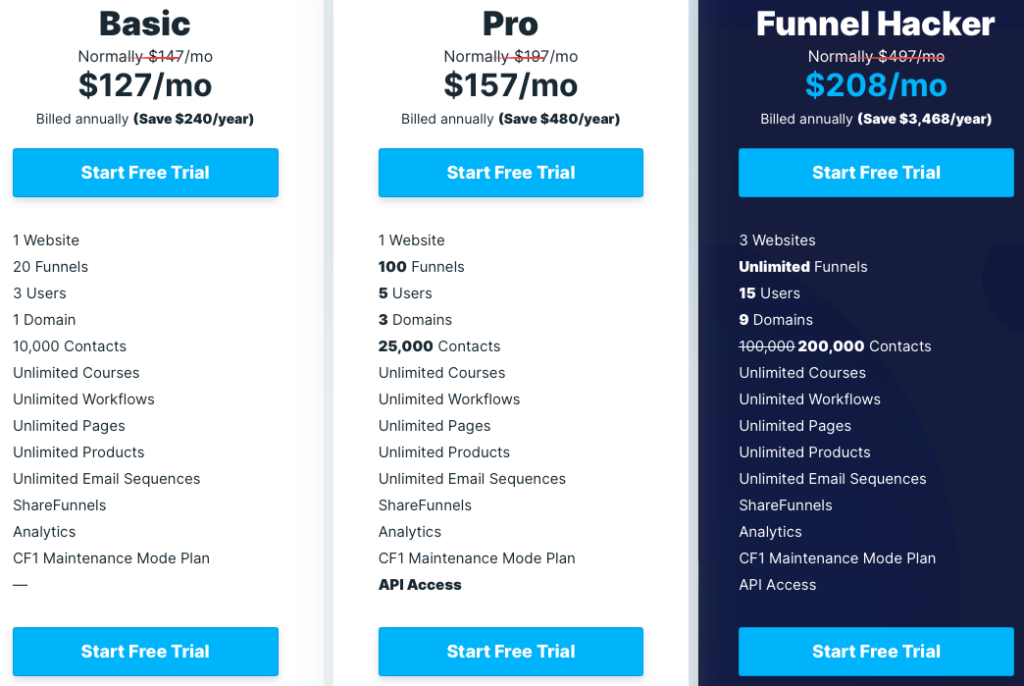 Teachable vs. ClickFunnels:  ClickFunnels Pricing